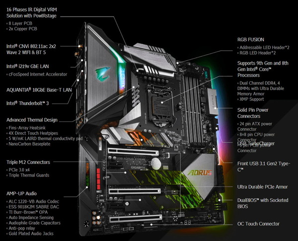 GIGABYTE Z390 AORUS XTREME_Spec