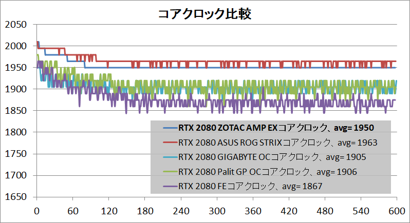 ZOTAC GAMING GeForce RTX 2080 AMP Extreme_clock