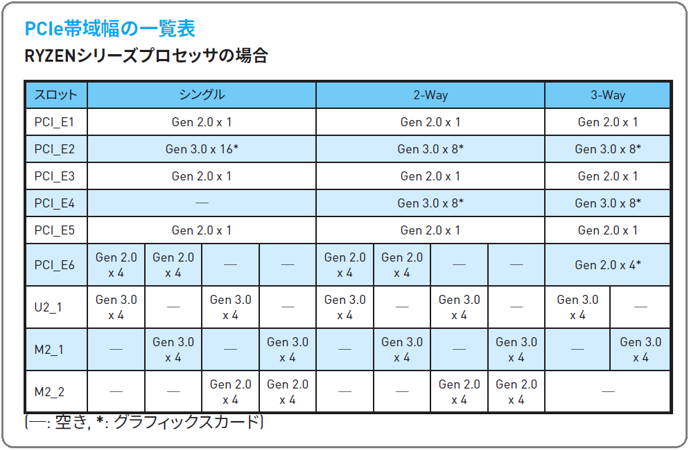 MSI X370 XPOWER GAMING TITANIUM_manual_3