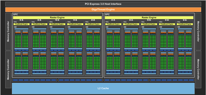NVIDIA-GP106-GPU-Block-Diagram