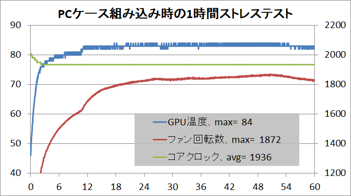 ZOTAC GAMING GeForce RTX 2080 AMP Extreme_stress_temp