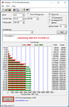 960 Pro x2_Hyper M2 x16(RAID)_ATTO