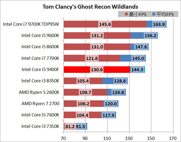 Core i5 9400F_game_1920_gr