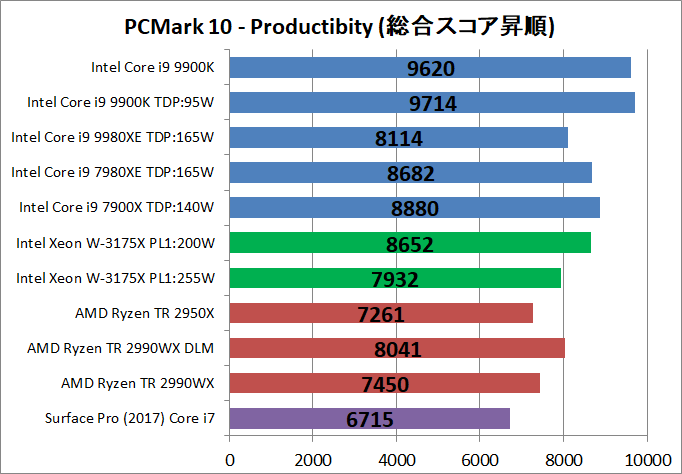 Intel Xeon W-3175X__bench_PCM10_3