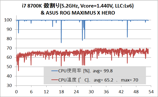 2GHz stress