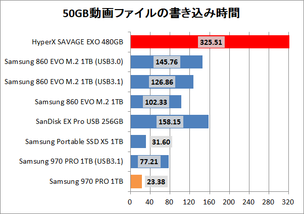 Kingston HyperX SAVAGE EXO 480GB_copy_movie_write