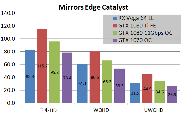 Radeon RX Vega 64 Limited Edition_game_mec