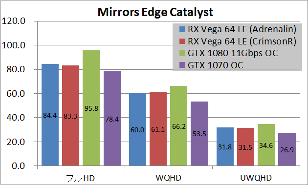 Radeon RX Vega 64 Limited Edition(Adrenalin)_game_mec