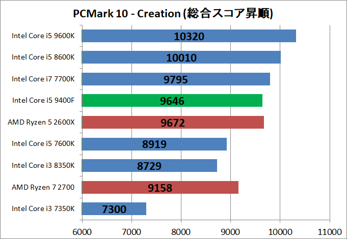 Core i5 9400F_bench_pcm10_4