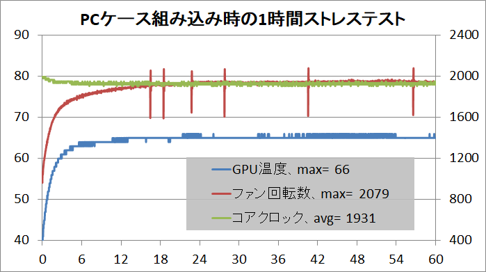 ASUS ROG-STRIX-RTX2080-O8G-GAMING_stress_temp