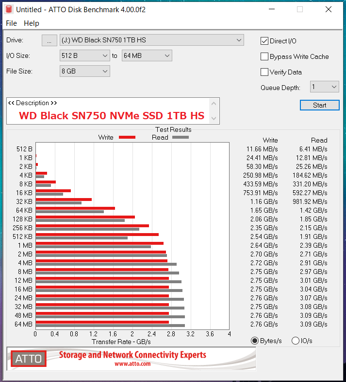 WD Black SN750 NVMe SSD 1TB HS_ATTO_QD1