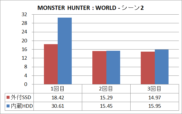 Kingston HyperX SAVAGE EXO 480GB_game_1_mhw_2