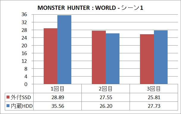 Kingston HyperX SAVAGE EXO 480GB_game_1_mhw_1