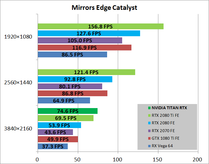 NVIDIA TITAN RTX_game_mec