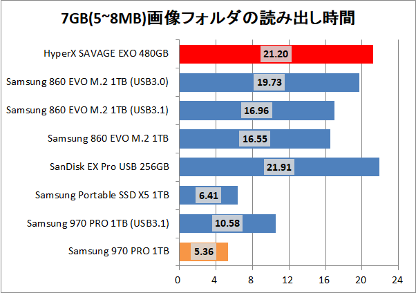 Kingston HyperX SAVAGE EXO 480GB_copy_pic7g_read