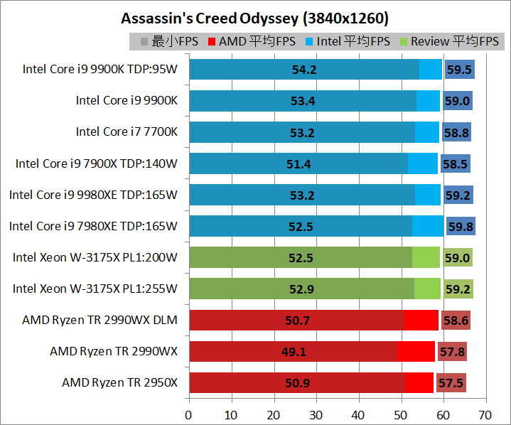 Intel Xeon W-3175X_game_3840_aco