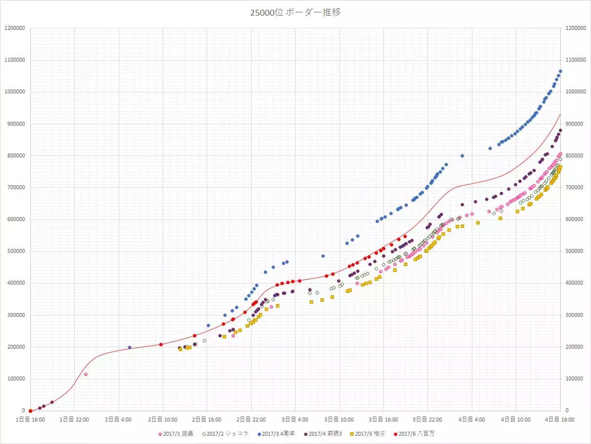 【黒猫】夏休みブーストどれくらいなんだろうな。
