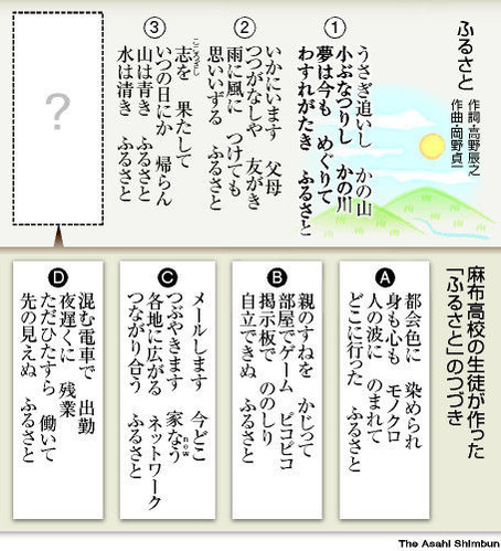 唱歌「ふるさと」に現代版。高校生ら、授業で続きを作詞 : サイクリング・ウォーキング