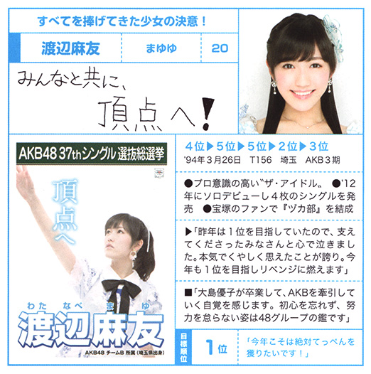 立候補者名鑑-渡辺麻友