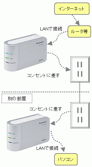 plc2