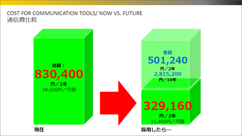 now vs future