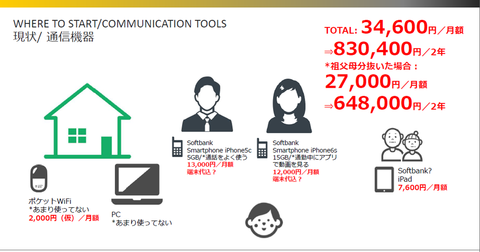where to start_communication tools_R