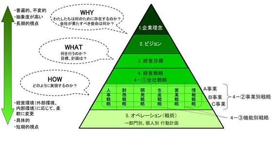 120208ビジネスピラミッド(60%に縮小)