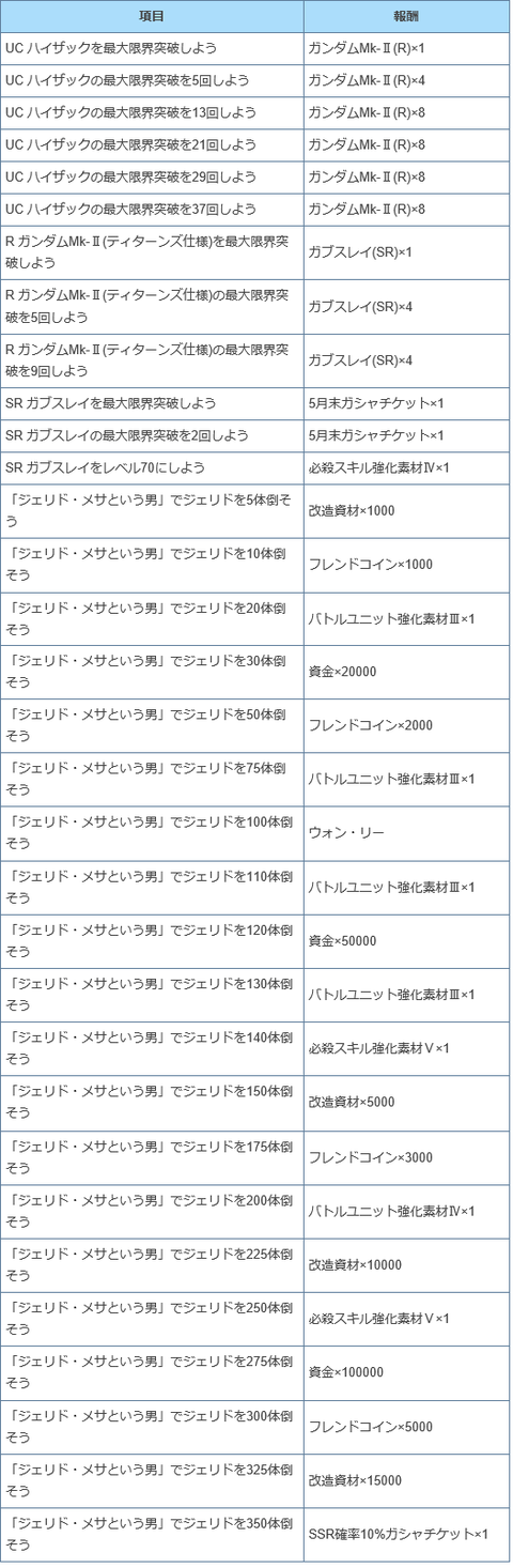 ミッション