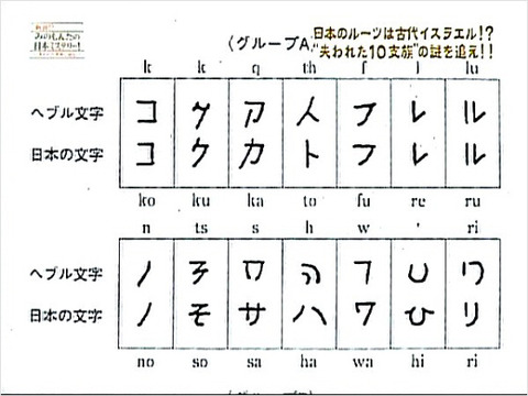 日本語ヘブライ語