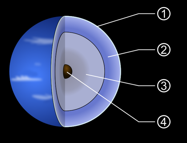 624px-Neptune_diagram.svg
