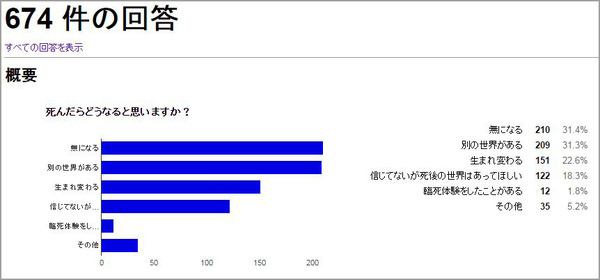 アンケート結果