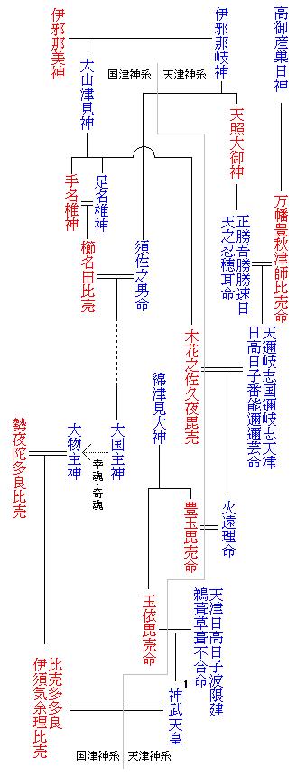 Emperor_family_tree0