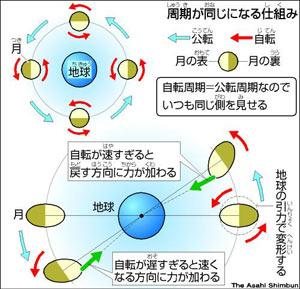 TKY200602270148