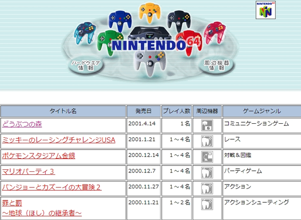 NINTENDO64の公式サイトｗｗｗｗｗｗｗｗｗｗｗｗｗ