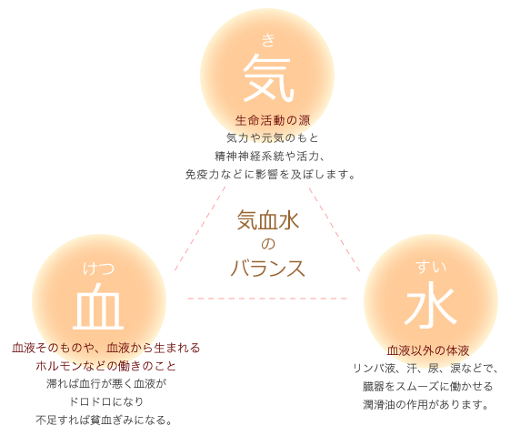 気