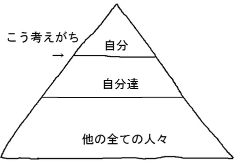 BlogPaint