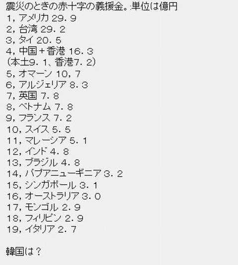 若宮啓文「震災で打ちひしがれた日本に韓国02