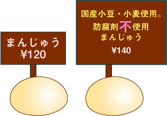 比較