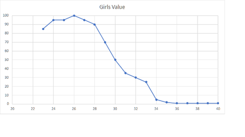 Girls Value3