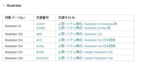 CS6-3