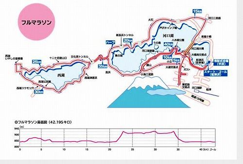 富士山マラソン コース 交通規制 駐車場 芸能人