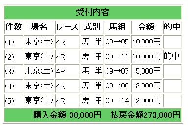 馬単障害