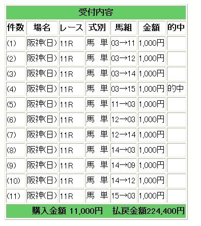 28阪神11馬単