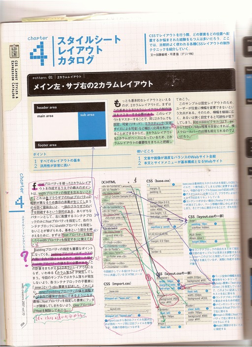 Web_creatos_layout