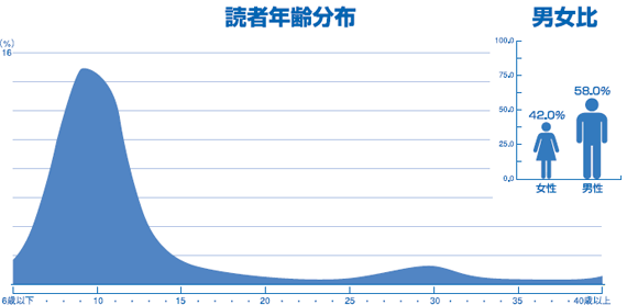 graph_dokusya09(3)