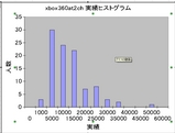 455