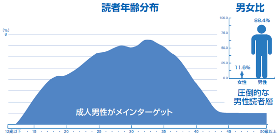 graph_dokusya09(1)