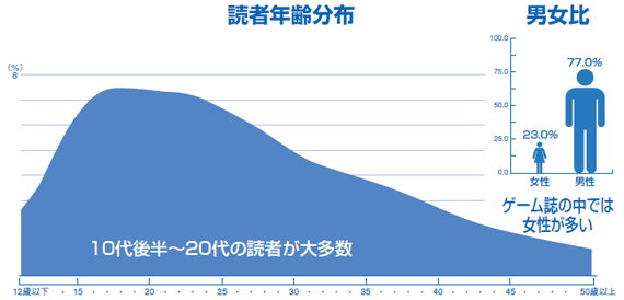 graph_dokusya09