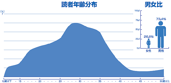 graph_dokusya09(2)