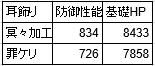 アクセ比較